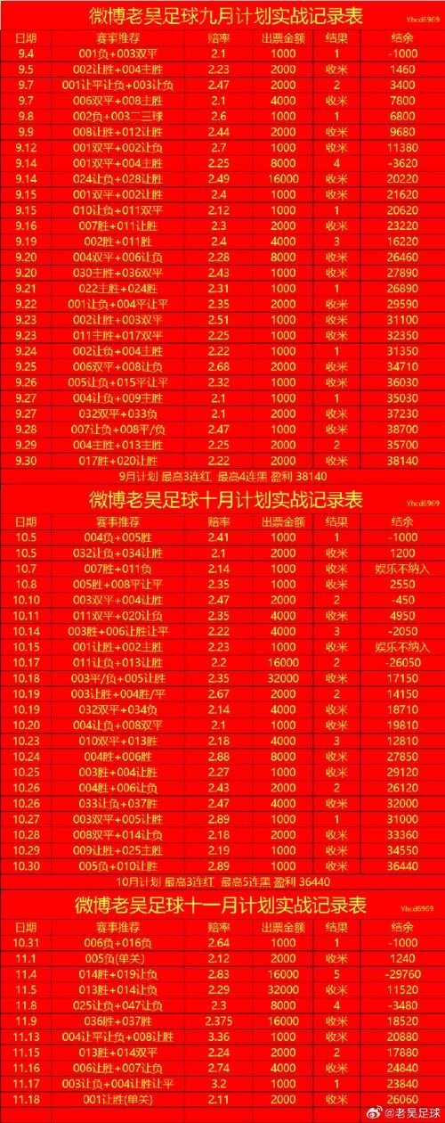 世界杯滚球投注攻略 世界杯滚球投注攻略