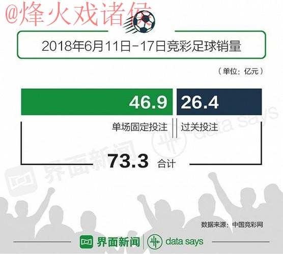 实时数据解析世界杯投注趋势